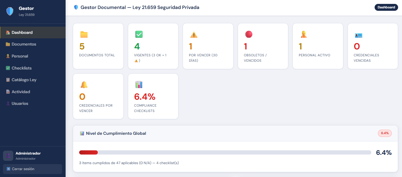 Gestor DPO Partners
